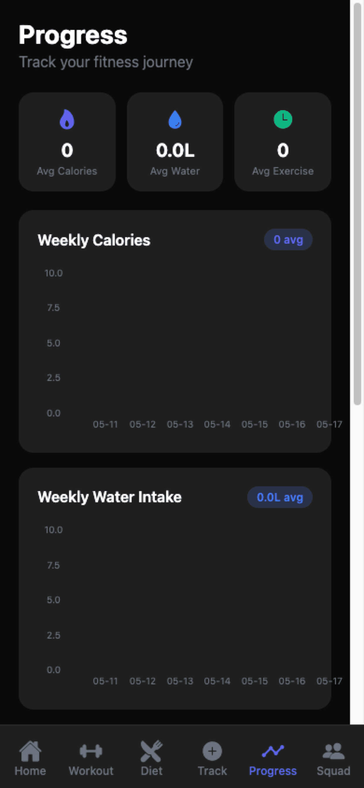 Progress screen showing average calories, water and exercise plus weekly calorie and water intake charts